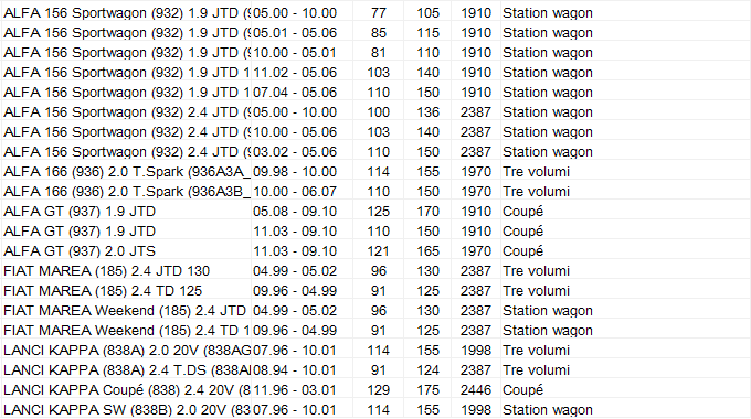 Bobina d accensione Volkswagen POLO : acquisto di. - Ricambi auto